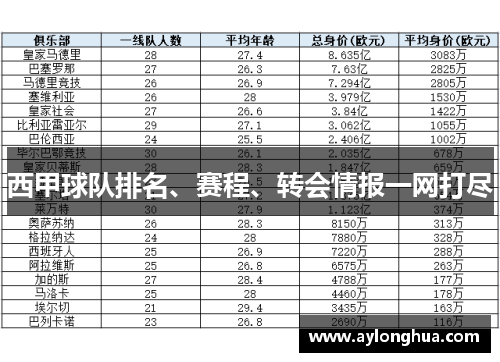西甲球队排名、赛程、转会情报一网打尽